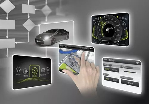 HMI -machine